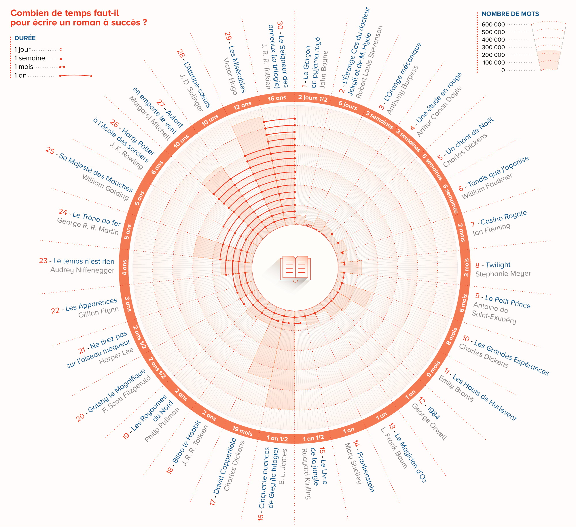 Une infographie par Printerinks